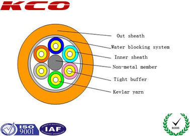Air Blow Multi-fiber GJFPV Breakout Fiber Optic Cable Tight Buffer Indoor Fiber Optic Cable