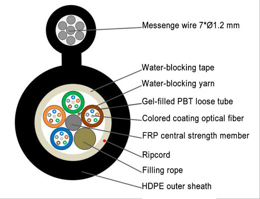GYTC8S 屋外設置用耐腐食性PEシース付き、自己支持型空中光ファイバーケーブル